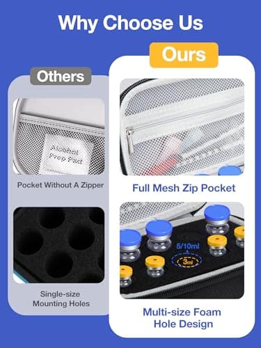 SUNMON Insulin Fridge Holder Storage Case, 1-10ml Peptide Vials Organizer Bag, Insulin Vials Travel Case, Shockproof Hard Shell Travel Storage Bag (10-Slot, Black) — view 4