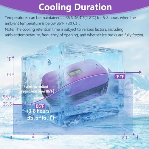HIMDUZE Insulin Cooler Travel Case TSA Approved Refrigerated Medicine Cooler for Travel w/Thermometer Temperature Diabetic Case w/2 Reusable Ice Packs for Daily Life Trip, Purple — view 5