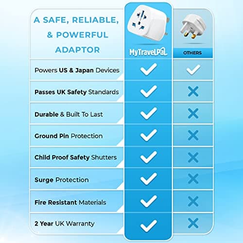 MyTravelPal World to UK Travel Adapter (2 Pack) | UK Safety Standards — view 6