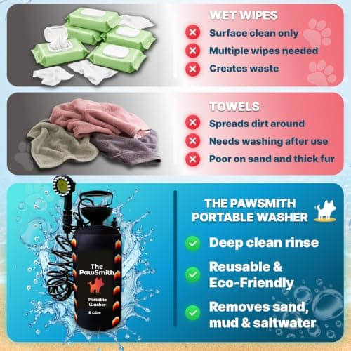 The PawSmith Portable Pet Washer, 5 Litre and 8 Litre, with Shower Head Attachment (Large) — view 3