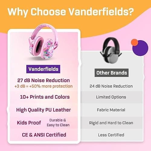 Kids Ear Defenders - Noise Cancelling Headphones - Unicorn Dream — view 6