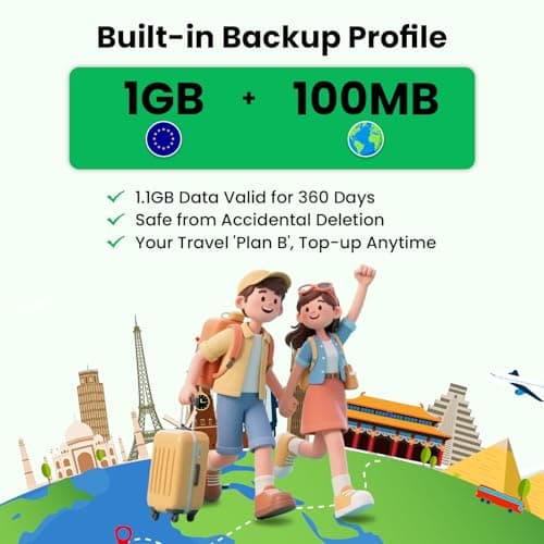 EIOTCLUB Physical eSIM Adapter for Android Phones, 2-Pack (1.1GB Data Each) — view 4