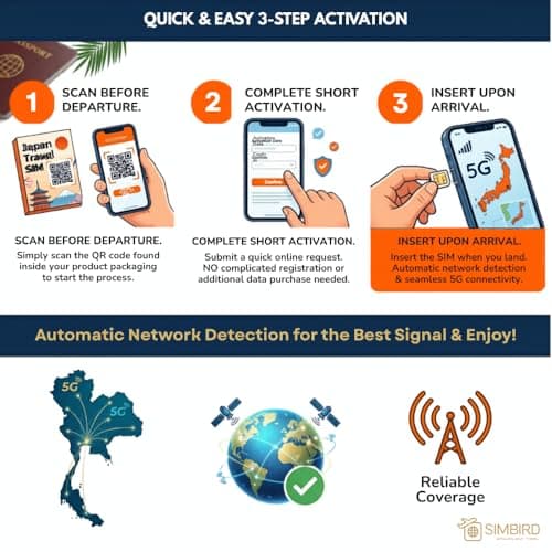 Japan & South Korea Prepaid Voice/Unlimited Data SIM Card (20GB,15 Days) 5G/4G High Speed Ready to Use SIM | 40 mins local calls | Business Travel | Hotspot sharing | Softbank KDDI SK-Telecom — view 3