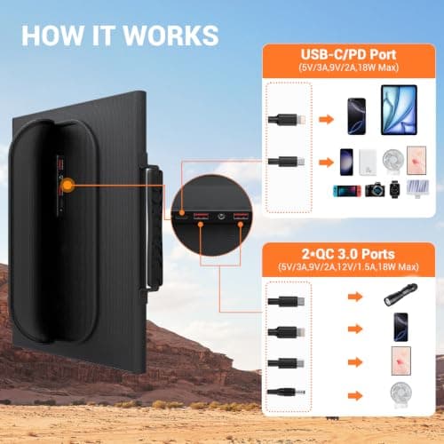 30W Portable Foldable Solar Panel with DC 18V, USB-C PD 18W QC3.0 (for UK) — view 5