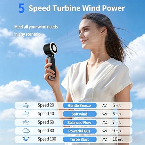 Curloni Portable Handheld Turbo Fan with Ice Cooling, 4000mAh Hand Fan Rechargeable, 5 Speeds Turbo Personal Fan with LED Display, Mini Fan for Travel, Makeup, Outdoor — view 6