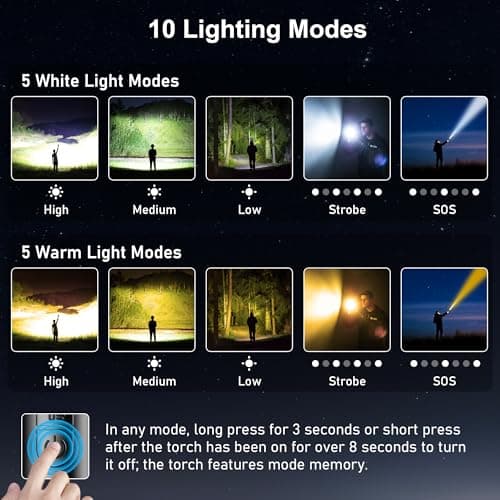 Blukar LED Torch Rechargeable, 2000L Super Bright Flashlight with 2 Colors — view 5