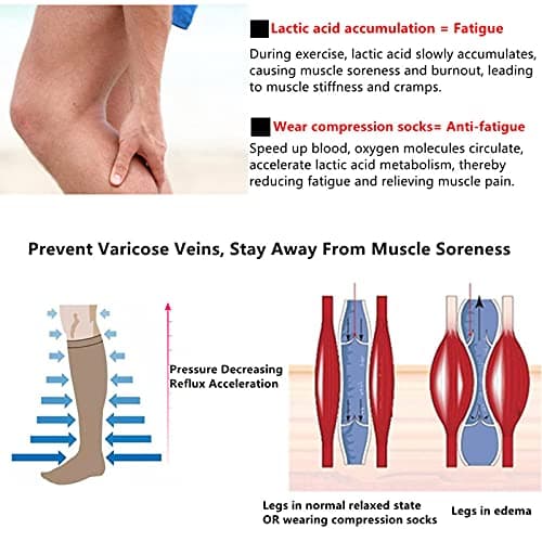Zingso Compression Socks for Women Men, 2 Pairs 20-25mmHg Knee High Socks Compression Stockings for Sport, Athletic, Edema, Diabetic, Varicose Veins, Travel, Pregnancy, Nursing (L/XL, Blue Grey) — view 5