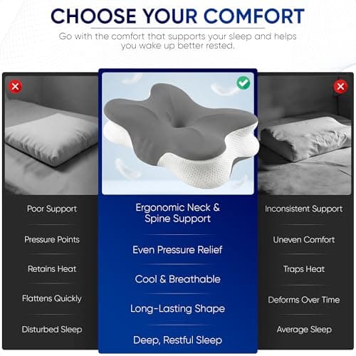 Cervical Memory Foam Neck Pillow Ergonomic for Neck and Shoulder pain support, ideal for Back,Side and Stomach sleeper 2-Height Cooling | Eye Mask — view 4
