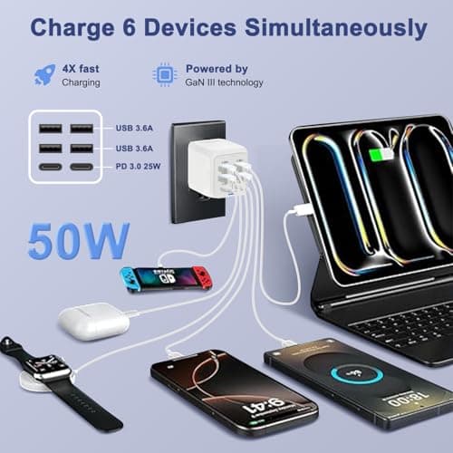 OrcoW USB C Plug Fast Charge, 150W 6-Port Multi USB Charger Plug UK Dual Port PD Power Adapter +QC Wall Plug Multiport Power Adapter for iPhone 16/15/14/13/12/11 Series/XS/XR/SE,iPad,AirPods,White — view 3