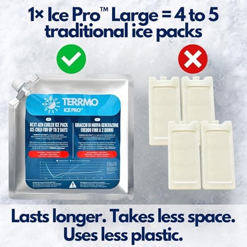 TERRMO Ice Pro™ Premium Large Ice Pack for Cool Box, Cooler Bag | Extra Long-Lasting Freezer Block 24h – 72h | Reusable Gel Cold Packs for Camping, Food, Travel | XL Size: 830ml – 25x25cm – 1 Pack — view 5