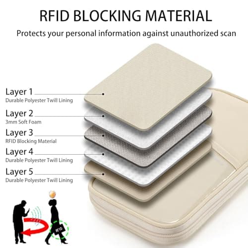 SEPWIK Travel Passport Wallet RFID Family Passport Holder with Hand Strap, Waterproof Travel Document Organizer for Credit Card, Boarding Pass, ID, Money, Flight Tickets Scandihome Series — view 3