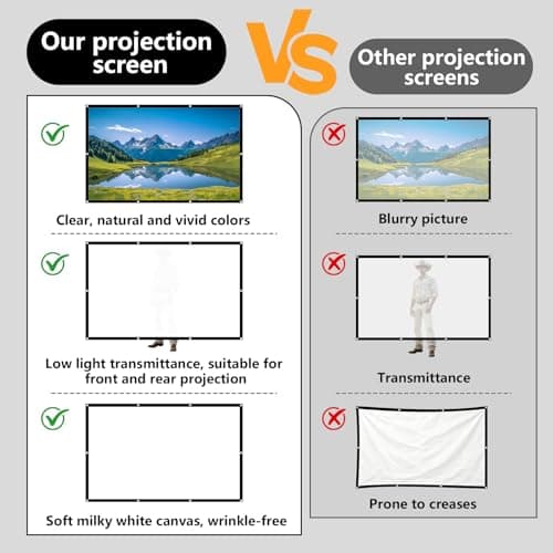 Screen Projector 100 Inch 16:9 HD Foldable Projector Screen Portable Projector Screens Hanging Double-Sided Projection Anti-Wrinkle Projector Screen for Home Cinema Home Office Camping School Meeting — view 5