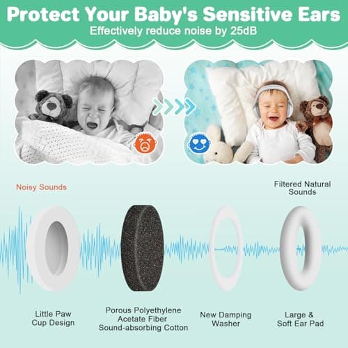 BEBOAN 2-in-1 Baby Ear Muffs Noise Protection Adjustable Headphones, Grey — view 4