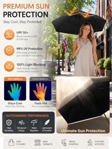 Mini Travel Umbrella for Sun Protection, SPF 50+ Compact UV Umbrella — view 2
