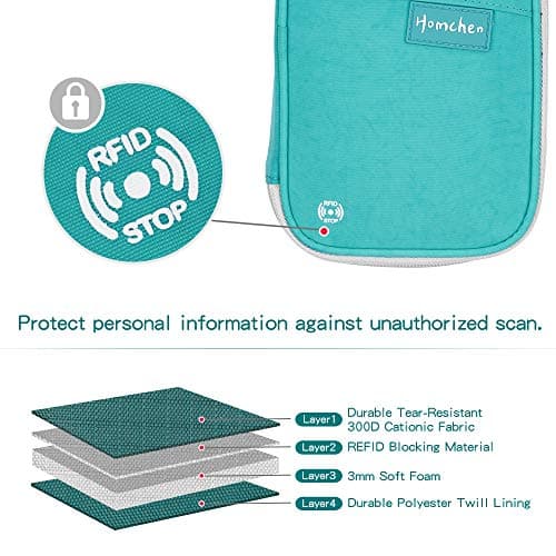 homchen RFID Blocking Travel Passport Wallet Holder, Document Organiser Case Credit Card Holders for Men and Women (RFID Lake Green) — view 3