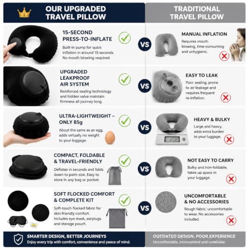 MOLICRAIN Inflatable Travel Pillow with Hand Pump, Neck Support for Flights — view 4