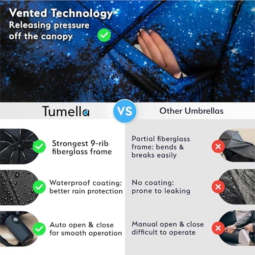 TUMELLA Strongest Windproof Travel Umbrella (Compact, Superior & Beautiful), Small Strong but Light Portable and Automatic Folding Rain Umbrella, Durable Premium Grip, Fits Car & Backpack Moonlight — view 5