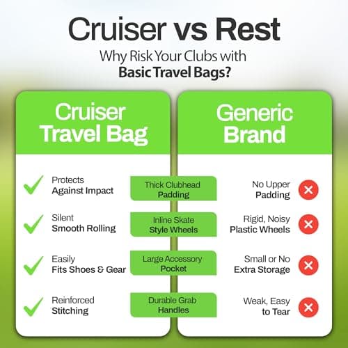 CRUISER GOLF Golf Travel Cover Bag - Lightweight Deluxe Padded Wheeled Flight Case with Wheels — view 5