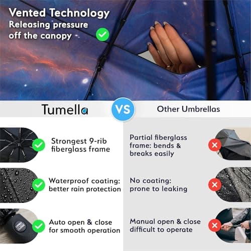 TUMELLA Strongest Windproof Travel Umbrella (Compact, Superior & Beautiful), Small Strong but Light Portable and Automatic Folding Rain Umbrella, Durable Premium Grip, Fits Car & Backpack Black Blue — view 4