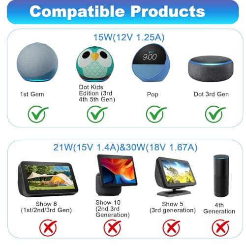 12V 1.25A 15W Power Supply Charger for Echo Dot 3rd 4th 5th Gen, Adapter for Echo Dot Kids Edition, Show 5 (1st/2nd Gen) Spot Pop, 1.5M Power Cable, 4.0 x 1.7mm Power Cable — view 2