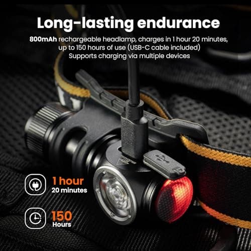 Sofirn HS10 Mini Headlamp 1100 Lumens, USB Rechargeable LED Headlamp with 8 Modes, Waterproof LED Flashlight with 5000K High 90CRI for Running, Jogging, Hiking, Fishing — view 5