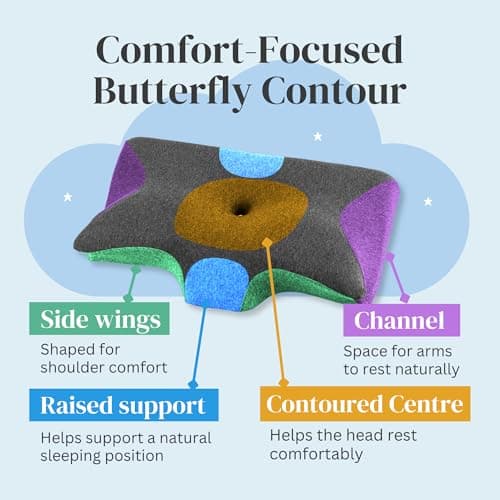 Straame Memory Foam Neck Pillow, Butterfly Shape, 14/9cm Dual Height, Grey — view 3