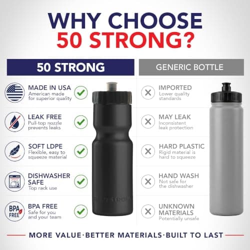 50 Strong Sports Water Bottles 6-Pack – Reusable 22 oz BPA-Free Plastic Bottles with Pull Top Cap – Made in USA – Top Rack Dishwasher Safe – Fits Most Bike Cages Brand - Black — view 3