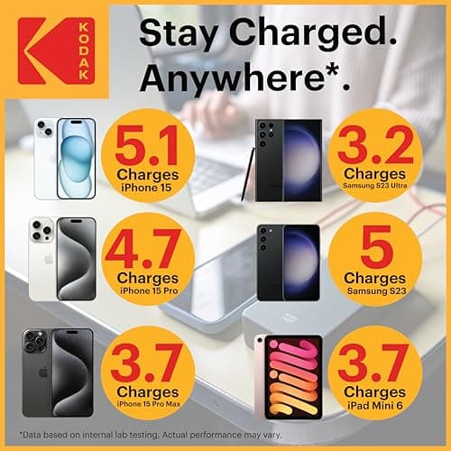 KODAK 20000mAh Power Bank Fast Charging Portable Charger, Flight-Safe 77Wh — view 4
