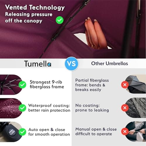 TUMELLA Strongest Windproof Travel Umbrella (Compact, 100MPH Wind-Tested), Light, Portable, One-Handed Use, Automatic Folding Rain Umbrella, Durable, Premium Grip, Fits Car & Backpack — view 4