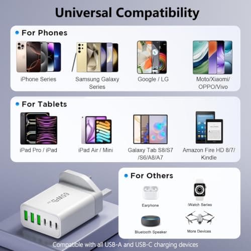 2-Pack USB C Plug Fast Charge, 65W 6-Port Charger UK Charging Power Adapter，3 USB C+3 USB A PD45W Multi Wall Plug, with USB C-C Cables 2M, compatible with iPhone 17/16/15/iPad/Galaxy S25/S24/S23 — view 4