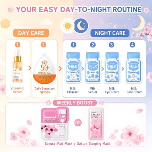 Gifts for Travel Skincare Set for Women, Pamper Gifts for Girls Skincare — view 5