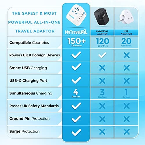 MyTravelPal Pro Worldwide Travel Adapter USB-C | UK Safest Plug Adapter — view 4