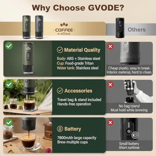GVODE Portable Coffee Machine with Battery, 20 Bar Espresso Machine 3-in-1 — view 3