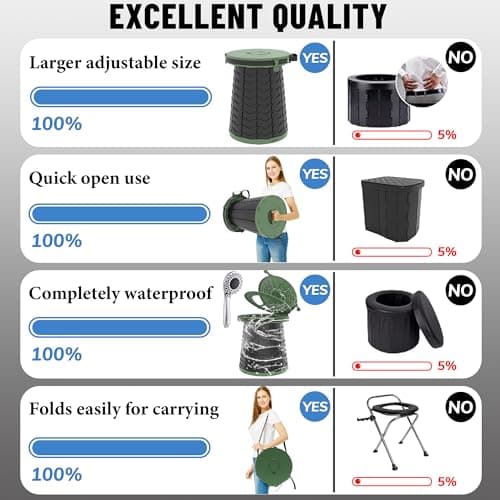 ALEVMOOM XXL Portable Toilet for Camping,880lbs Capacity,19.7" H Adjustable Portable Toilet with 7 Garbage Bags,Porta Potty for Adults,Collapsible Luggable Loo for Camping/Travel/Car/Hiking Green — view 3