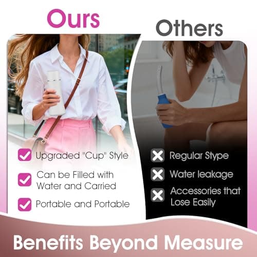 Mornwaen Peri Bottle Postpartum,Upgrade 400ml Portable Bidet with Extendable Sprayer for Travel & Camping,3 Leak-Proof Seals,Postpartum Essentials for Mom (White) — view 4