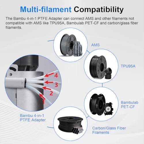 Bamboo Lab x1 p1 AMS Lite Bambu 4-in-1 PTFE Adapter Filament Hub Five Way Components Switch consumables Multi-Color Printing for Bambu Lab 3D Printer Parts — view 5