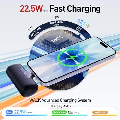 iWALK Portable Charger 5500mAh Next-Gen Small Power Bank 22.5W Fast Charging Battery USB-C Portable Phone Charger for iPhone 17/16 Plus/16 Pro/16 Pro Max/15 series,iPad, Samsung Galaxy S24/S23 Android — view 4
