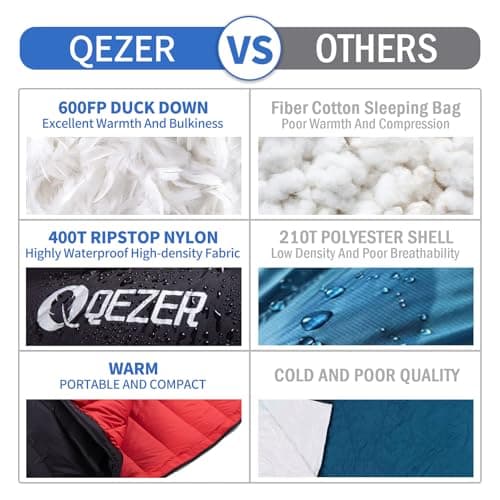 QEZER Ultralight Sleeping Bag for Adults,only 780g Backpacking Sleeping Bag Filled 600+FP Duck Down 5°C 15°C for Camping,and Hiking,Warehouse Outdoor — view 5