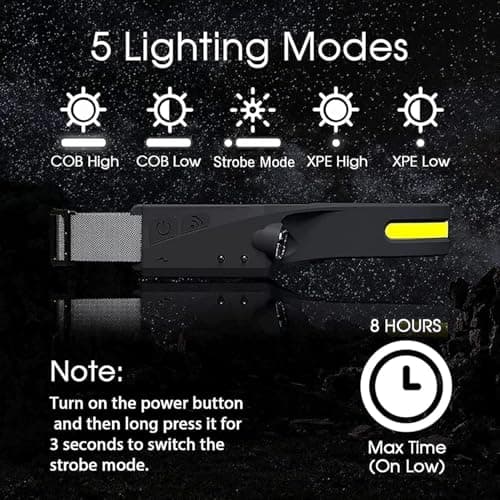 Head Torch Rechargeable 2 Pack,Luxelight Led HeadTorch,Waterproof Lightweight Headlamp,Super Bright 230° Wide Beam,Motion Sensor,Long Runtime,for Camping Running Fishing — view 4