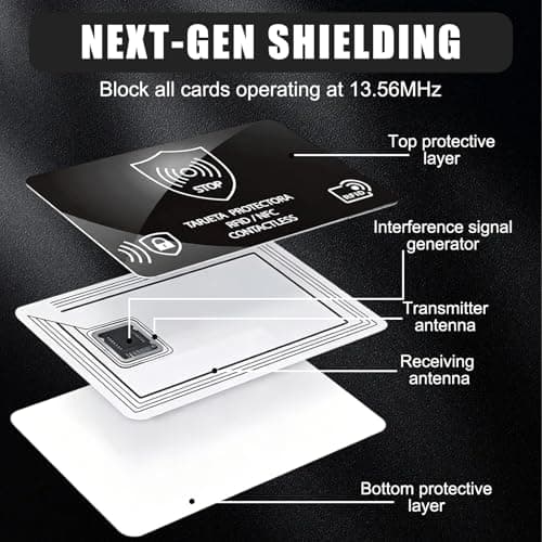 RFID Blocking Card 6 Pack, Ultra Thin Wallet Shield Card for Contactless Protection, Credit Card Protector for Credit Card Holder RFID Blocking, Anti Theft NFC Blocker for RFID Purses for Women Men — view 5