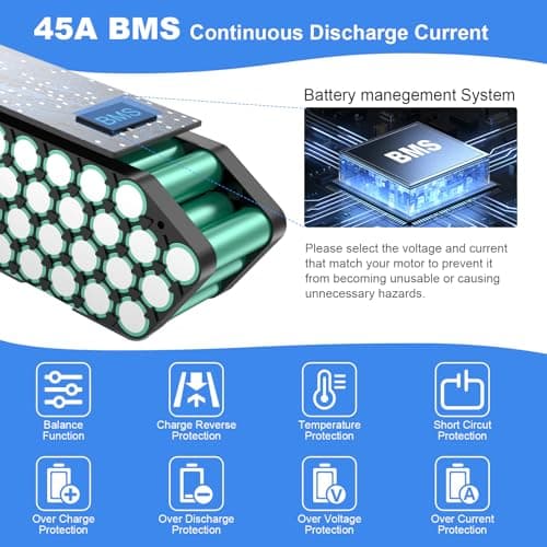 52V 25Ah Ebike Battery, Lithium Electric Bike Battery with 3A Fast Charger, 45A BMS, E-bike Battery Pack for 48V/52V 250W -1700W Bafang & Other Ebike Conversion Wheel, Sumsung 5000 Cells — view 3