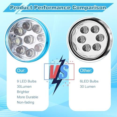 saerryor 8 Pack Mini Torch Set LED Super Bright with 9 LEDs — view 5