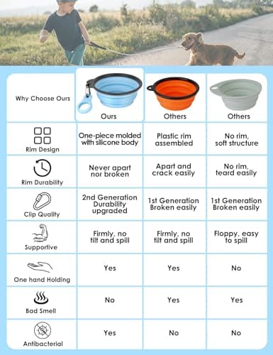 Heouvo Collapsible Dog Bowls with Bottle Carrier, 2 Pack Travel Dog Water Bowl with Upgraded Carabiner, One-piece Molded Rim No Fall Off or Crack (Sky Blue/Sprout Green, Small(Pack of 2)) — view 2