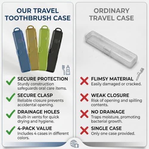 GYTFOG 4 Pack Toothbrush Travel Holder, Toothbrush Travel Case, Portable Travel Toothbrush Holder, Toothbrush Cover for Fitness Daily Use, Blue Black Green Brown — view 6