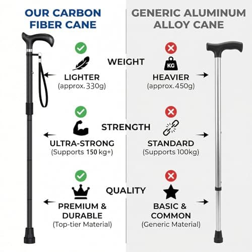 Intercare Walking Stick, Foldable Walking Sticks for Women & Men, Adjustable Height Collapsible Walking Cane for Travel and Daily Use, Premium Stability Design, Carbon Fiber — view 5