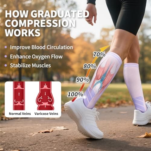 CAMBIVO Compression Socks 3 Pairs for Men & Women, 20-30 mmHg Flight Socks — view 6
