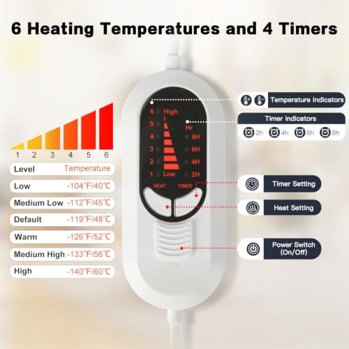 Electric Foot Warmer Heightened, Heated Foot Warmer for Women Separated Electric Feet Warmers with Elastic Strap, Quick Heat up 6 Temperature Levels & 4 Timer for Cold Feet, Machine Washable, Grey — view 3