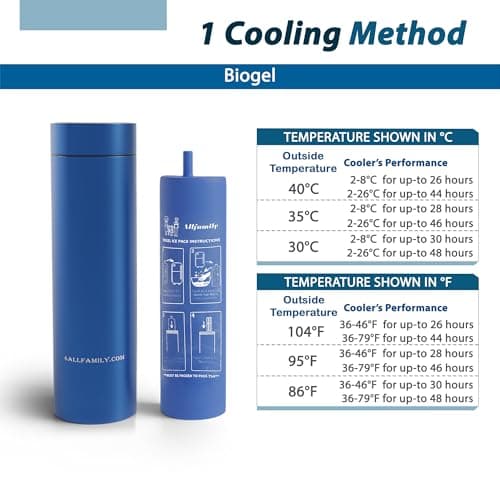4ALLFAMILY Nomad Insulin Travel Case Cooler – 48H Non-Electric Insulin Cooler Travel Case TSA Approved with Lightweight Design – Air Traveling Friendly, Reusable Medium Blue Thermo for Medications — view 5