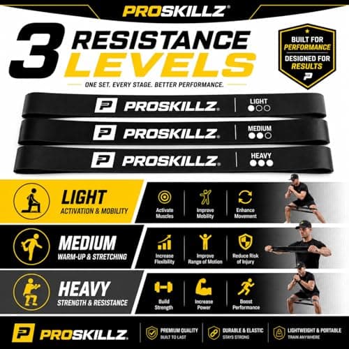 Excercise Resistance Bands Set of 3 – Black Flat Loop Exercise Bands for Warm Up, Mobility, Stretching, Strength Training, Home Workouts, Pilates & Physio – Light, Medium & Heavy — view 2