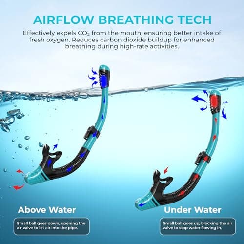G2RISE SN02 Snorkel Set Adults - Scuba Mask Diving Goggles Dry Snorkeling Gear with Breath Easy Airflow Tech & Anti-fog Design（2PACK) — view 4